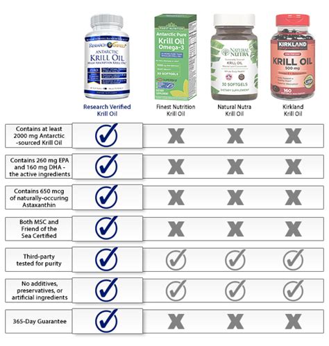KRILL OIL Reviews and User Ratings: Effectiveness, Ease of .